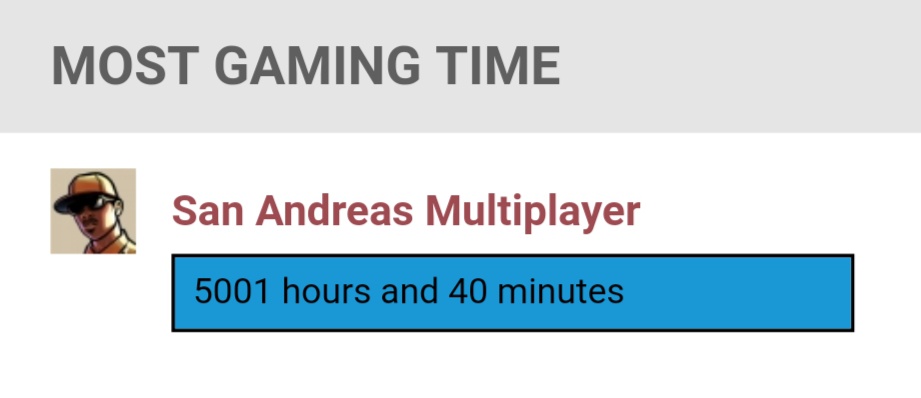 Reached 5000 hours of total gaming time!