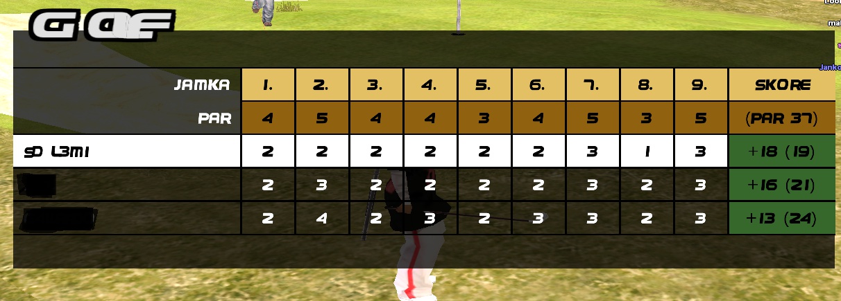 My best score in golf