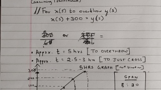 Secret Math Formula I Used for winning farming contest