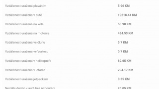 Distances Stats After 155 Days On WTLS 409Hours